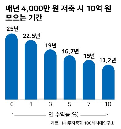 그래픽= 강준구 기자