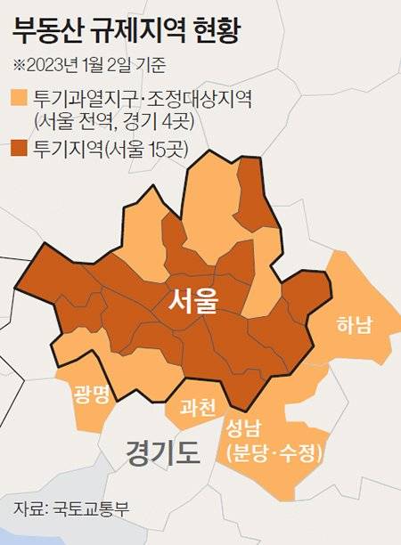 부동산 규제지역 현황