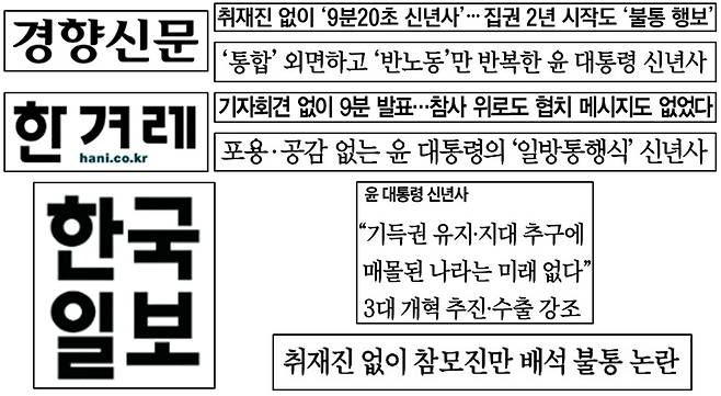 ▲ 윤석열 대통령 신년사 발표 비판한 경향신문, 한겨레, 한국일보