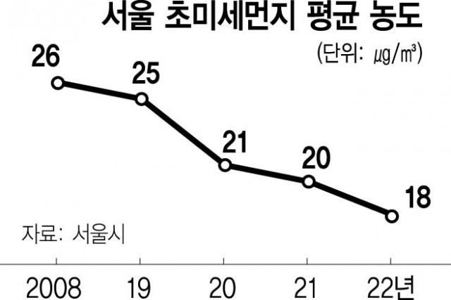 사진 설명