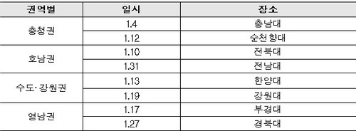 찾아가는 과학기술 연구개발정책 설명회 일정 [과기정통부 제공. 재판매 및 DB 금지]