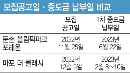 (그래픽=문승용 기자)