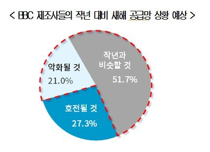 (대한상공회의소 제공)