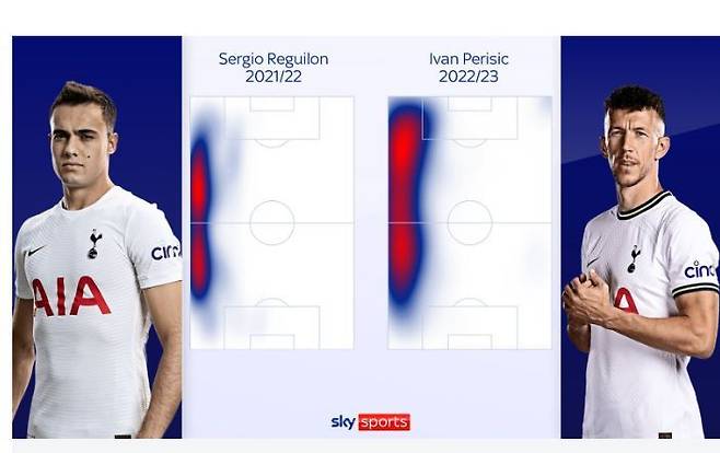 레길론과 페리시치의 활동 범위 분석(스카이스포츠 홈페이지 캡처)