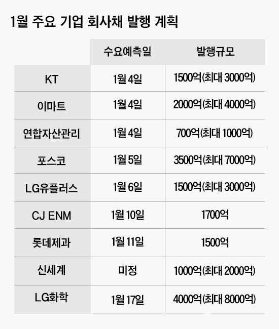 그래픽=편집부