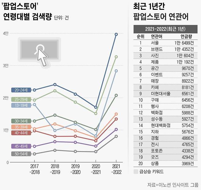 그래픽=손민균