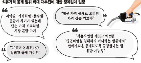 석유값 공개 확대 12년만에 재추진… 정유사 "영업비