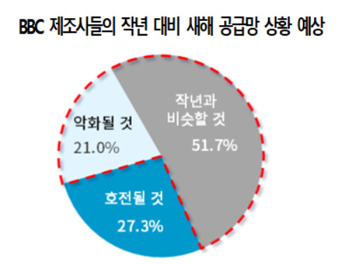 [그래프=대한상의]