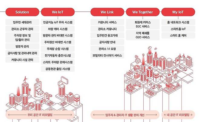 세븐미어캣이 제공하는 아파트 단지 서비스. 출처 = 세븐미어캣