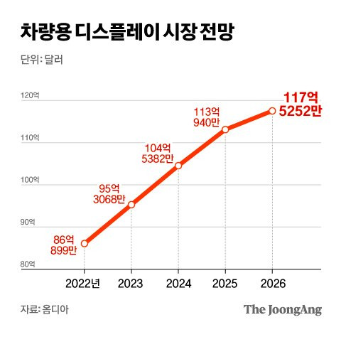 그래픽=차준홍 기자 cha.junhong@joongang.co.kr