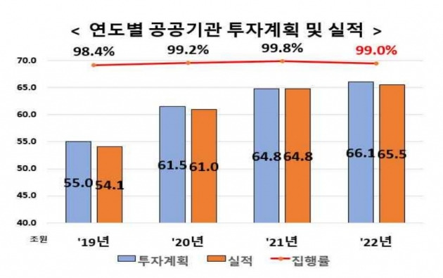 기획재정부 제공