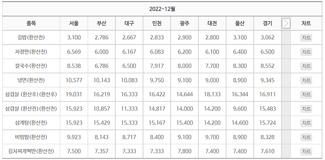 한국소비자원 ‘참가격’ 화면 캡쳐