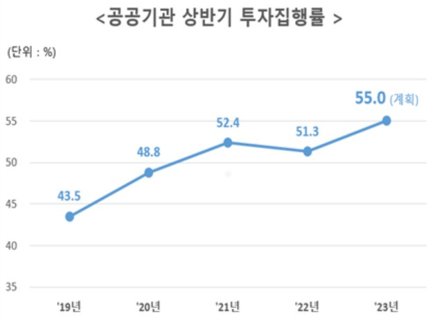 [관계부처 합동 자료]