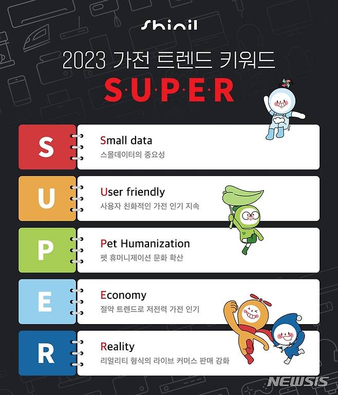 [서울=뉴시스] 신일, 2023 가전 트렌드 키워드 '슈퍼(S.U.P.E.R)' 선정 (사진=커뮤니크 제공) 2023.01.04. photo@newsis.com