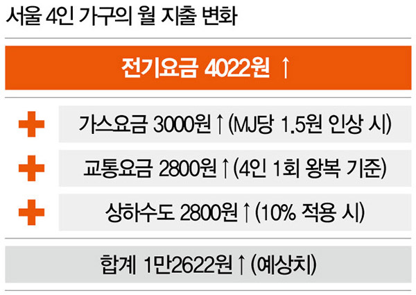 [자료｜더스쿠프, 사진｜뉴시스]