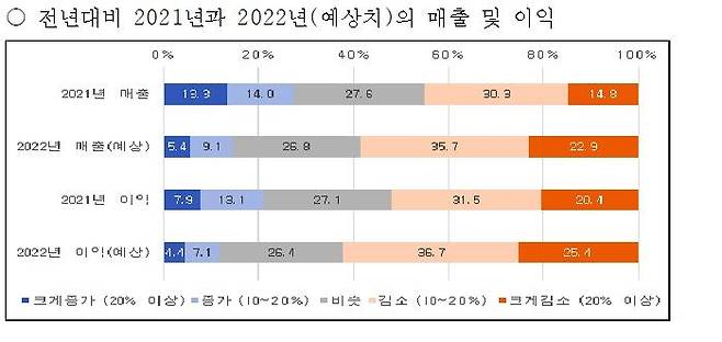 [산업연구원 제공. 재판매 및 DB 금지]