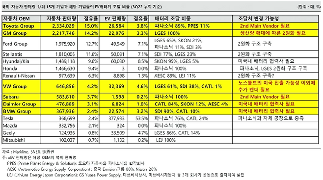 테이블이(가) 표시된 사진자동 생성된 설명