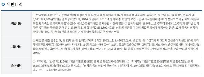 안국약품이 의료진에 리베이트를 제공한 데 따라 받은 행정처분 내역. /의약품안전나라 캡쳐