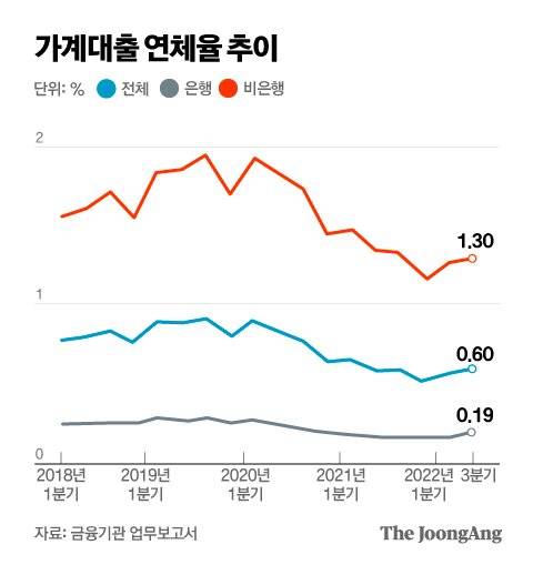 그래픽=박경민 기자 minn@joongang.co.kr