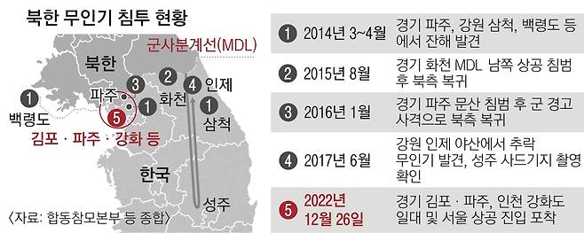 북한 무인기 침투현황. 서울신문 그래픽