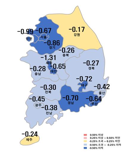 시도별 주간 아파트 매매가격지수 변동률 [한국부동산원 제공. 재판매 및 DB 금지]