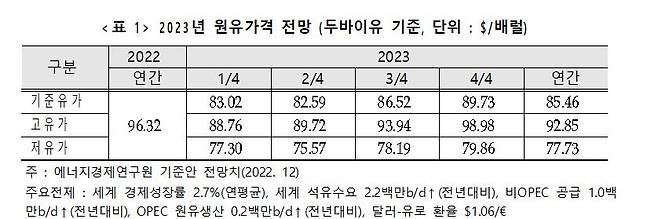 [에너지경제연구원 제공. 재판매 및 DB 금지]