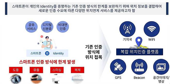 엘핀의 복합 위치인증 기술의 장점과 특징. 출처 = 엘핀