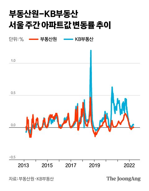 그래픽=차준홍 기자 cha.junhong@joongang.co.kr