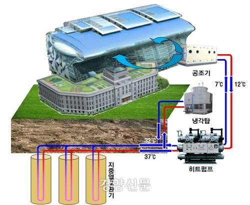 서울시 신청사 지열난방 개념도