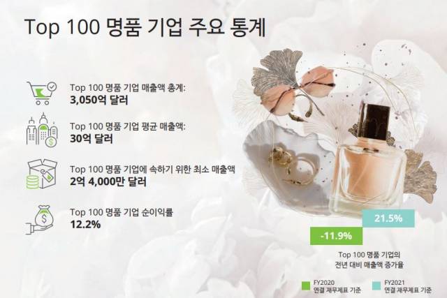 /사진 출처=한국딜로이트그룹