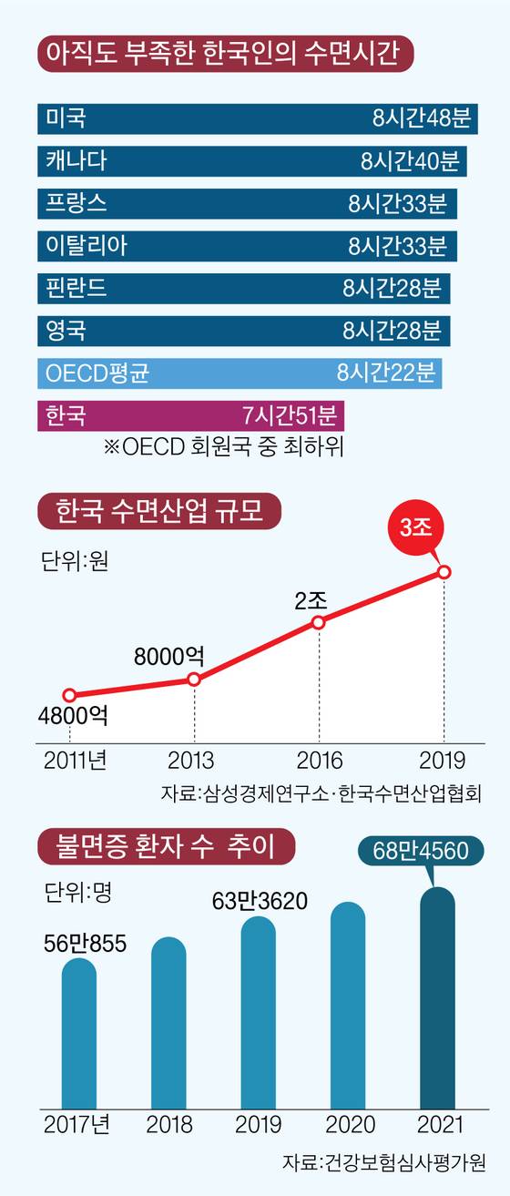 그래픽=이정권 기자 gaga@joongang.co.kr