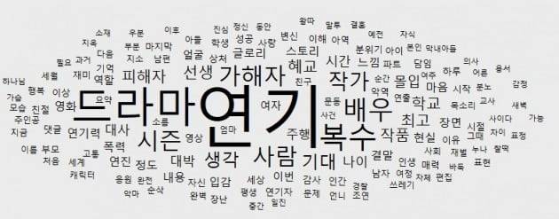 드라마 ‘더 글로리’ 관련 유튜브 동영상 댓글 5900여개에서 추출한 단어