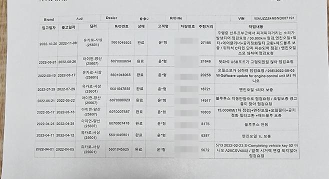 제보자가 받은 서비스 내역 중 일부. 제보자 제공