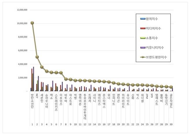 한국기업평판연구소 제공