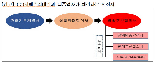 (자료=공정위)