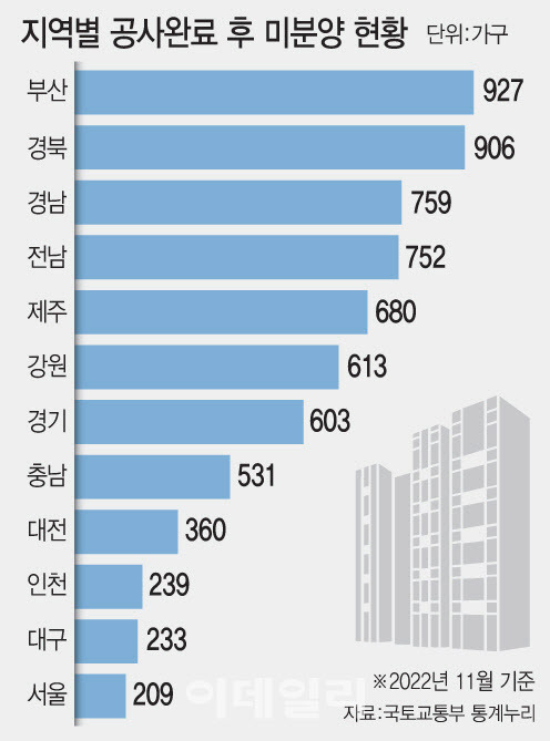 [그래픽=이데일리 문승용 기자]