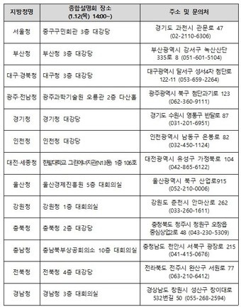 종합설명회 개최 장소와 문의처 (중기부 제공)