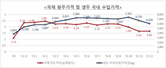 [사진=농림축산식품부]