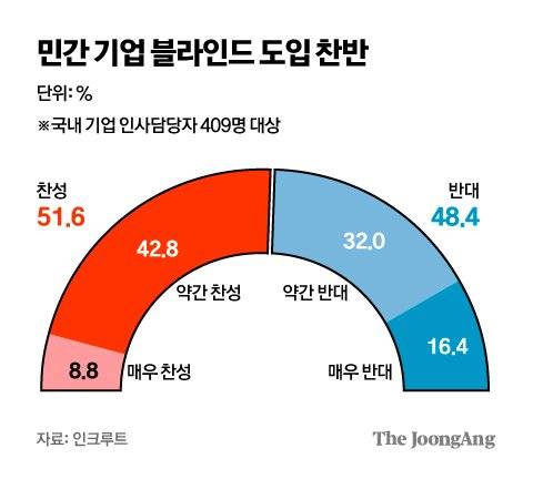 그래픽=김주원 기자 zoom@joongang.co.kr