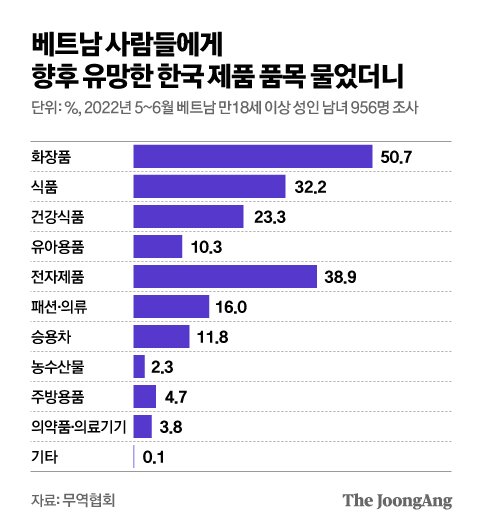 그래픽=김영옥 기자 yesok@joongang.co.kr