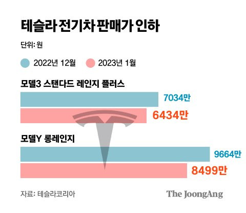 그래픽=김주원 기자 zoom@joongang.co.kr