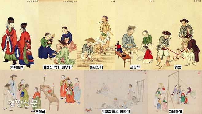 기산의 풍속화는 각종 민속놀이와 가내 수공업, 농업, 객주, 서당, 기생, 형벌, 장애인, 무속, 혼례, 상례, 관리 행차 등 당대 조선의 생활상을 알 수 있는 다양한 주제를 다뤘다.