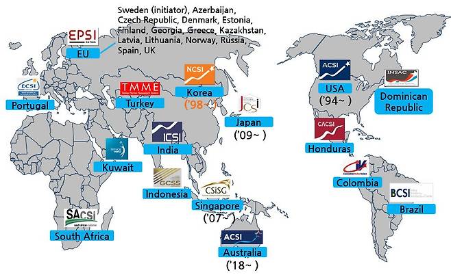 Consumer satisfaction indexes around the world (Korea Productivity Center)