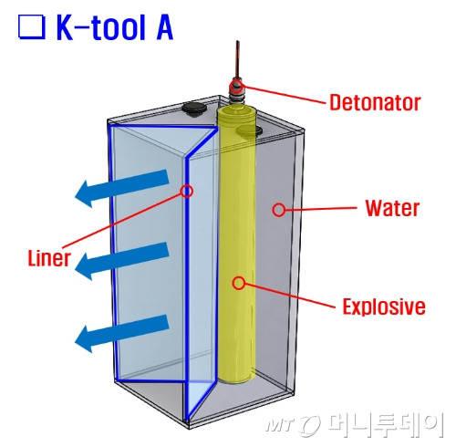 K-Tool A 내부의 모습. 중심부, 그 주변을 둘러싼 공간, 삼각형 모양의 빈 공간까지 총 3개의 공간이 있다. /사진=김종오 경감 제공