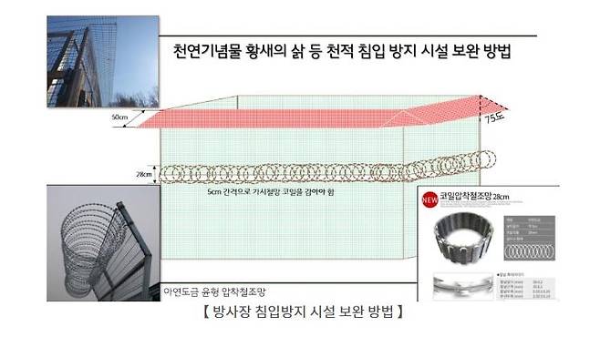 문화재청이 요청한 황새 방사장 천적 방지 보완 시설 [문화재청 제공. 재판매 및 DB 금지]