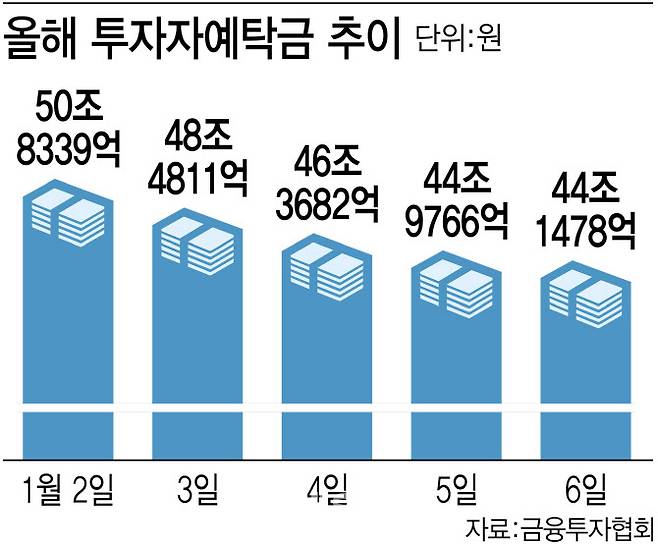 [그래픽=이데일리 김정훈 기자]