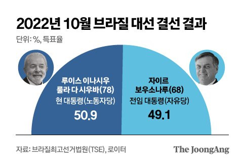 그래픽=김영옥 기자 yesok@joongang.co.kr