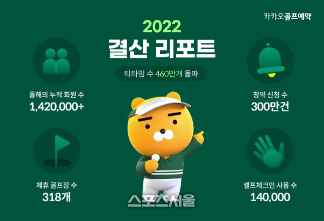 ‘카카오골프예약’ 2022년 주요 성장 지표 인포그래픽.  제공 | 카카오VX