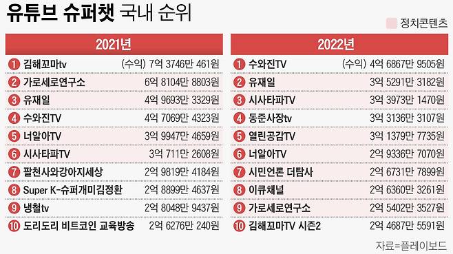 그래픽=손민균