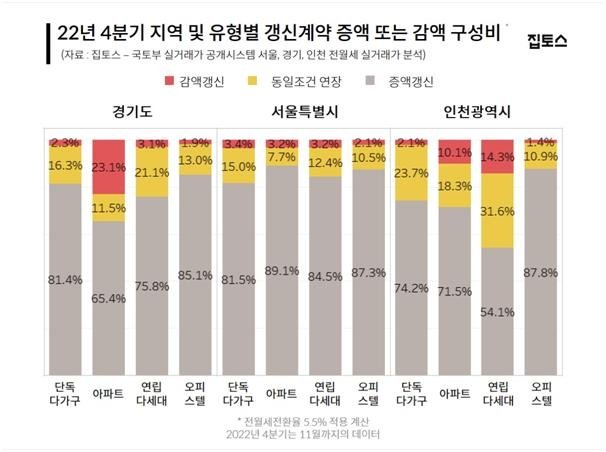 [집토스 제공. 재판매 및 DB 금지] /사진=연합뉴스